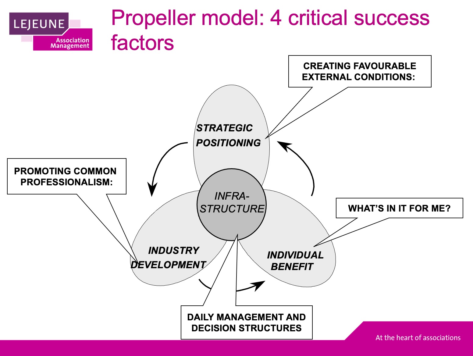 propellor succes factors