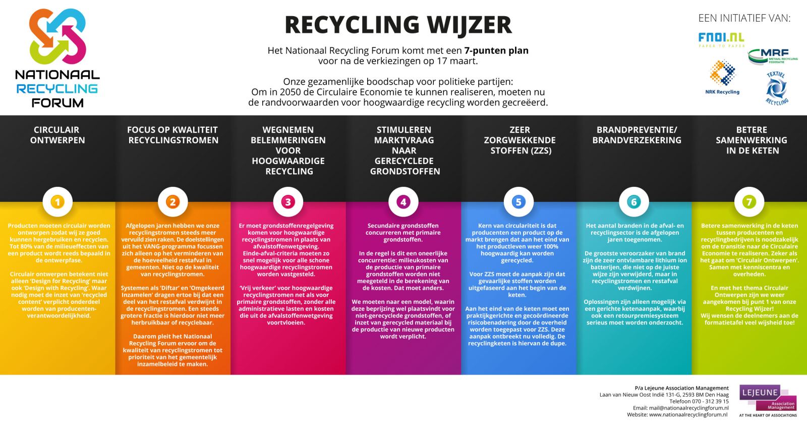 Recycling Wijzer